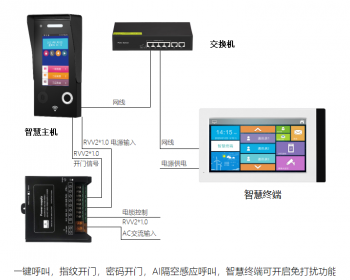 Tuya voice visual intercom smart screen package English instructions