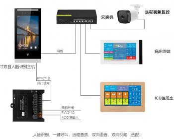 Tuya Voice and Visual Intercom Package Instructions - V3.0 (H5 version)