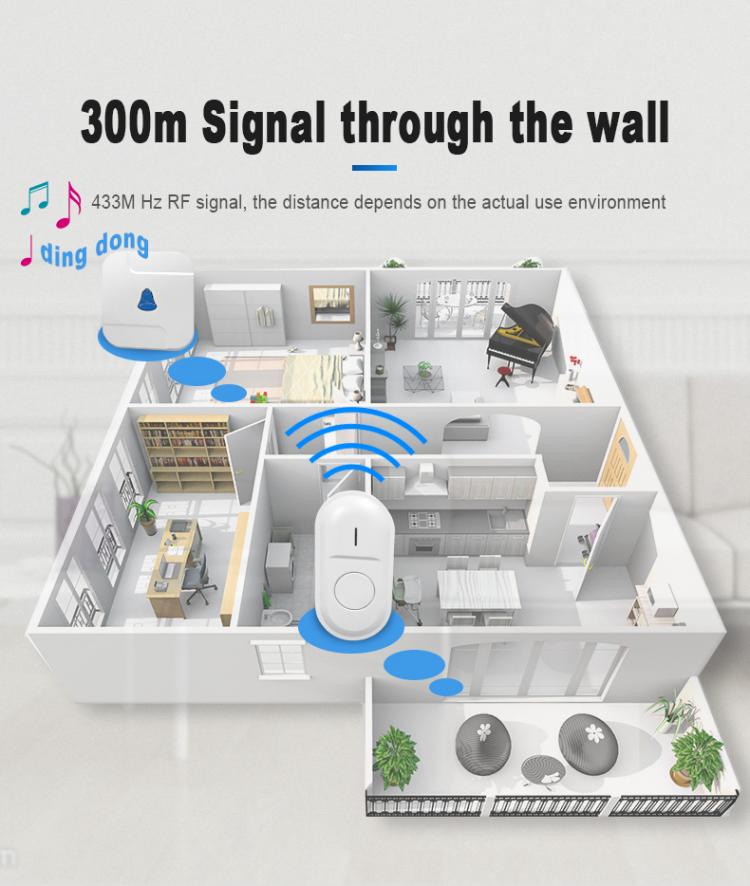 LIKEPAI Wireless Doorbell Waterproof 300M 55 Chime EU AU UK US Plug smart Door Bell battery AC 90V-250V 1 button 1 receiver N69D-W Wireless Doorbell 第4张