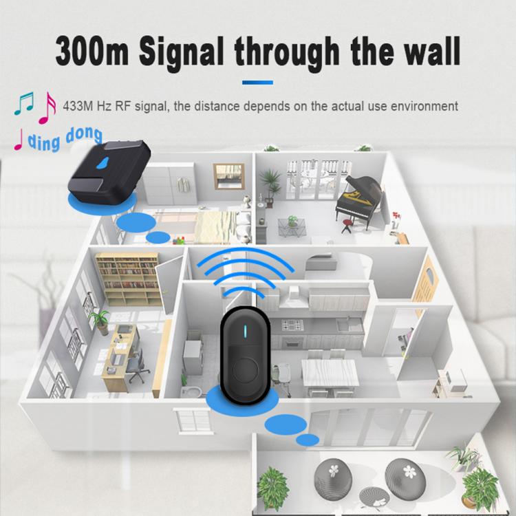 LIKEPAI smart battery Door Bell Wireless Doorbell Waterproof 300M 55 ringtones EU AU UK US Plug AC 90V-250V 2 button 1 receiver N69D Wireless Doorbell 第3张