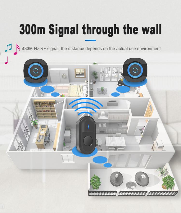 LIKEPAI battery Ring Door Bell Waterproof Wireless Doorbell 300m 55 ringtones EU AU UK US Plug 90V-260V 1 button 1 receiver N92D Wireless Doorbell 第3张