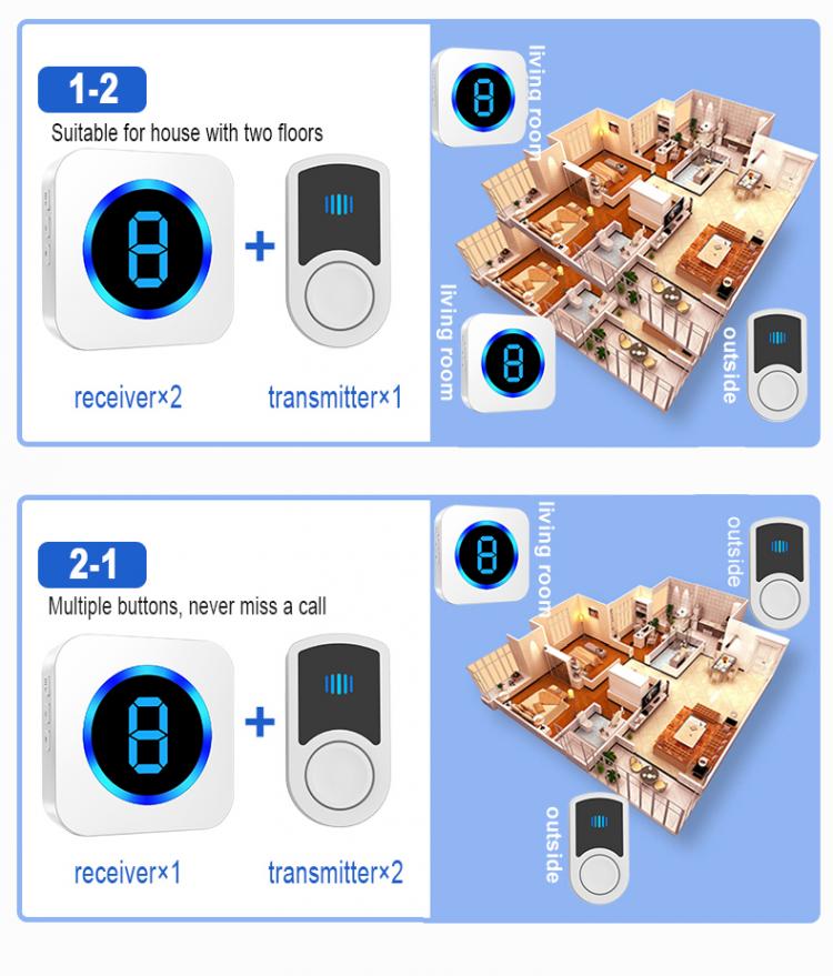 Wireless Door Bells Waterproof Ring Doorbell LCD Display 55 Ringtones US EU UK AC Plug Powered 1 Receiver 1 Battery Transmitter Wireless Doorbell 第9张