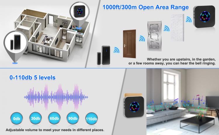 LIKEPAI Wireless Door window Sensor for Home Office Store Door Open Alarm with 1000Ft Range 55 Ringtone 5 Volume Level Door Sensor Transmitter 第11张