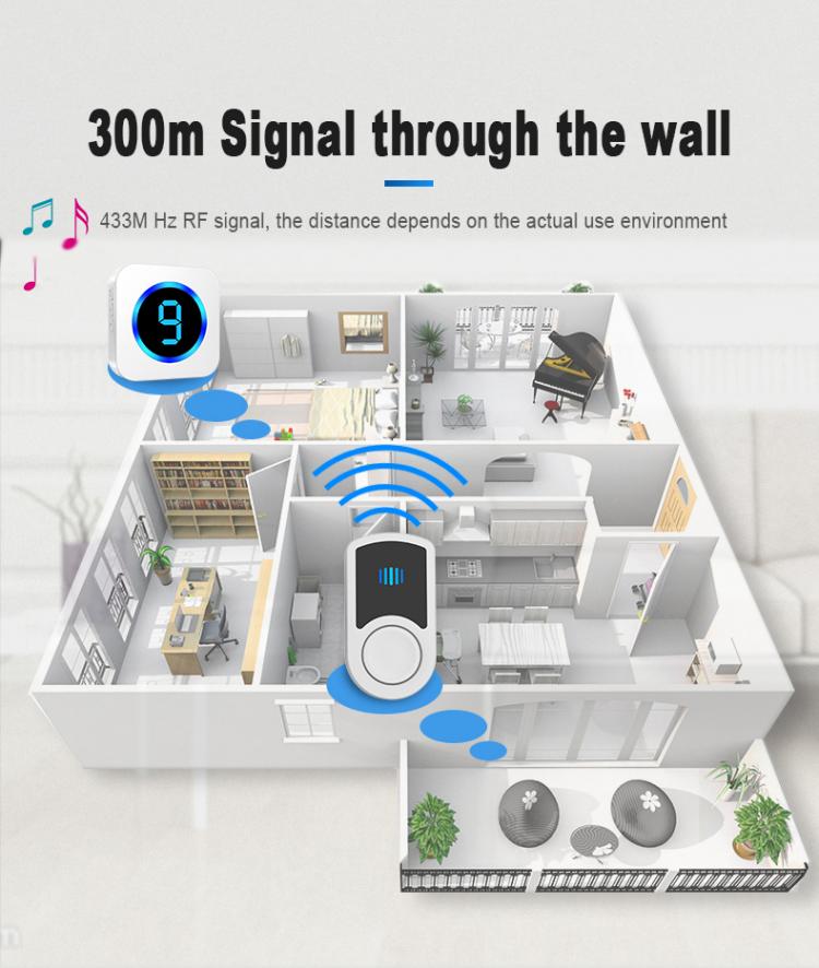 Wireless Door Bells Waterproof Ring Doorbell LCD Display 55 Ringtones US EU UK AC Plug Powered 1 Receiver 1 Battery Transmitter Wireless Doorbell 第3张