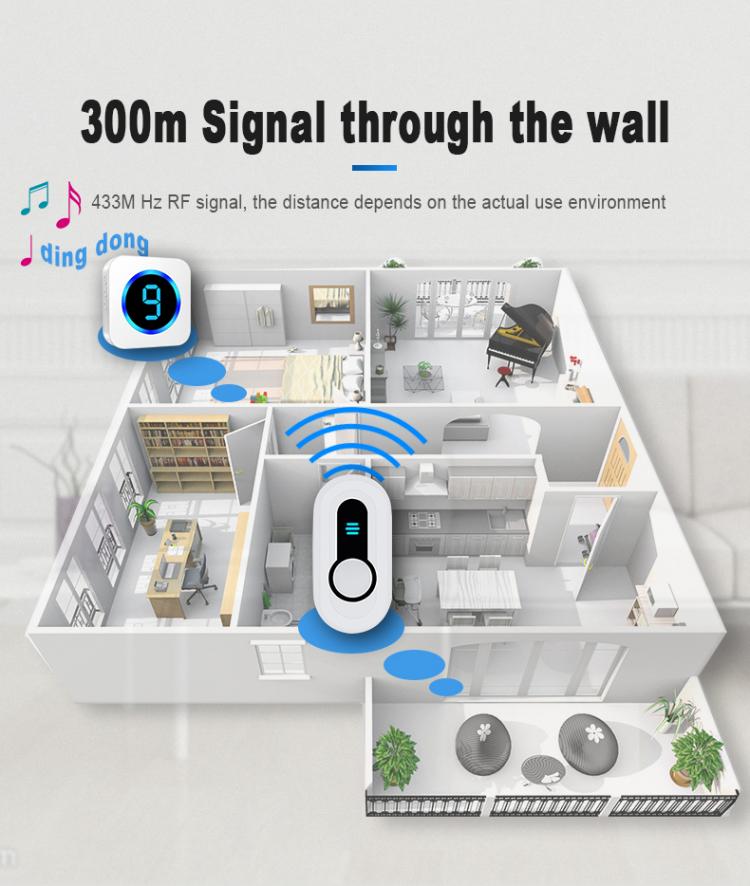 LIKEPAI Battery Door Bell Wireless Doorbell 300m Transmission Waterproof Outdoor Indoor 90-260V AC Plug 1 Transmitter 1 Receiver Wireless Doorbell 第3张