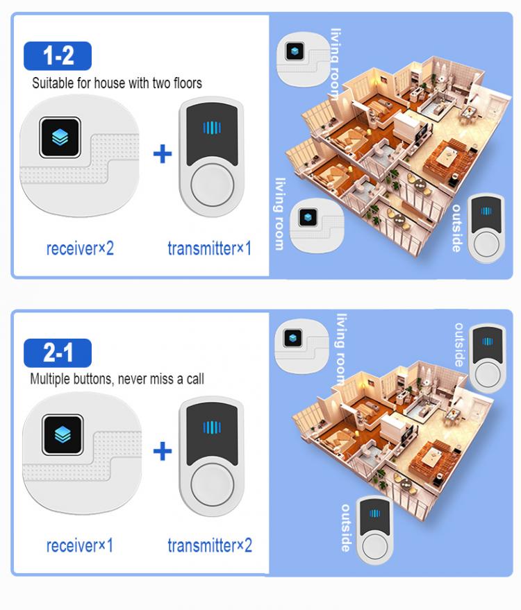 LIKEPAI Wireless Doorbell battery Door Bell Waterproof 300m Transmission EU AU UK US Plug 110V-260V 1 button 1 receiver N91G Wireless Doorbell 第9张