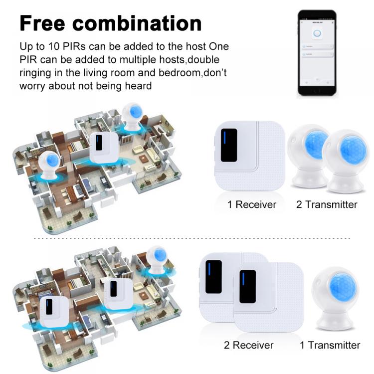 LIKEPAI tuya wifi smart Wall Mounted PIR motion security alarm sensor Portable Alert Caregiver Pager for home detection alarm PIR Sensor Transmitter 第10张