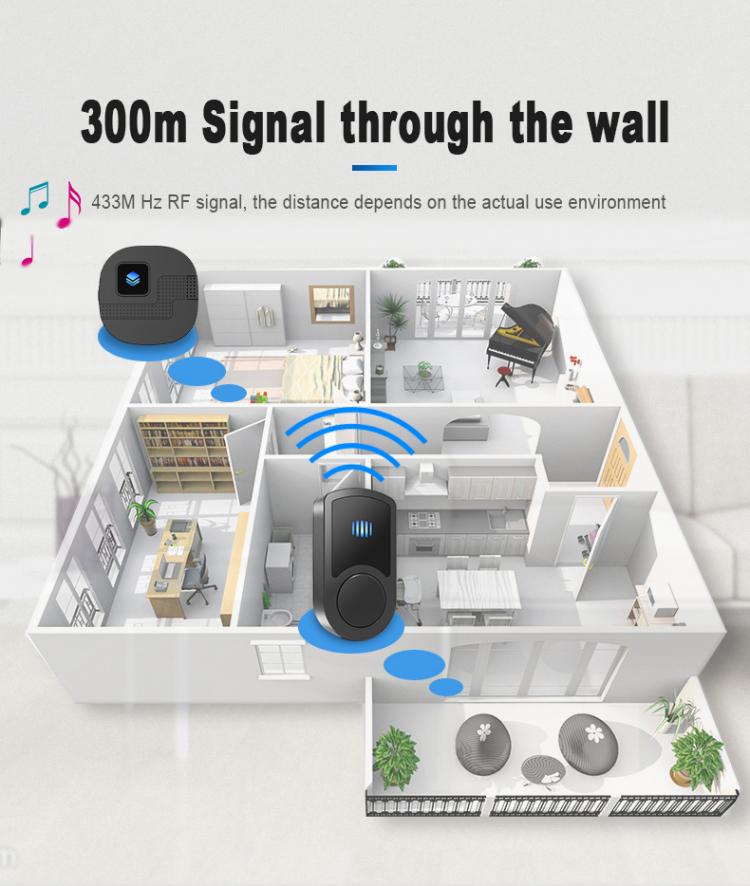 LIKEPAI Wireless Doorbell battery Door Bell Waterproof 300m 55 ringtones EU AU UK US Plug 110V-260V 1 button 1 receiver For Home Wireless Doorbell 第3张