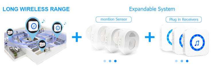 LIKEPAI Indoor Motion Sensor Alarm Door Bed Alarms and Fall Prevention Alert for Elderly for Dementia Patients with 55 Chimes PIR Sensor Transmitter 第10张