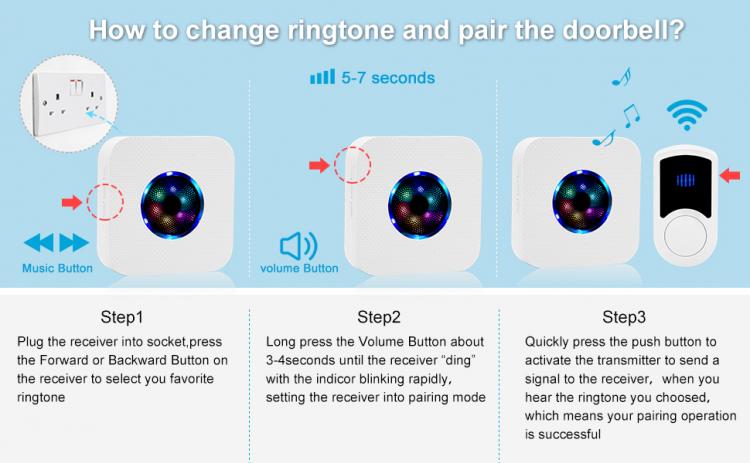 LIKEPAI Wireless Doorbell EU AU UK US Plug Smart Door Bell Battery Button 1T1 Receiver Waterproof 300M 60 Chime 110V 220V N65G-1T1 Wireless Doorbell 第2张