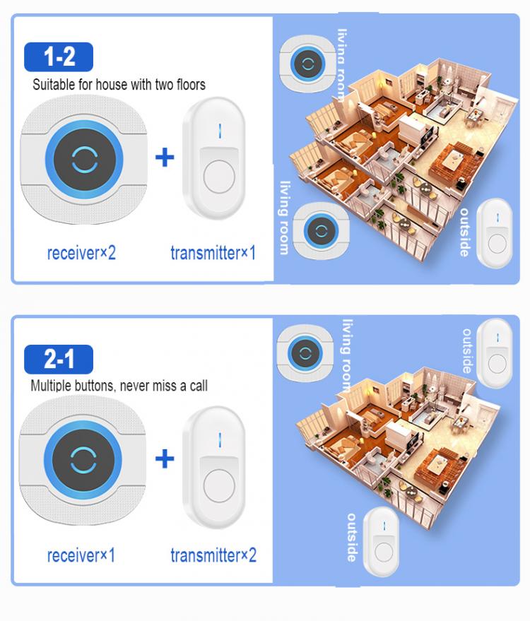 LIKEPAI battery Smart Door Bell Waterproof Wireless Doorbell 300m 55 ringtones EU AU UK US Plug 90V-260V 1 button 1 receiver N92D Wireless Doorbell 第9张