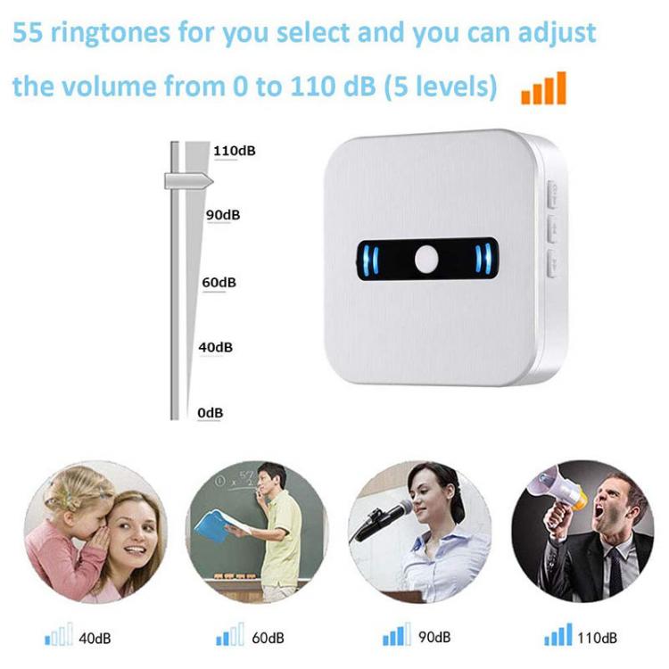 LIKEPAI Transmitter Caregiver Pager Patient Call System Wireless Call Button for Elderly Patient Portable Receiver SOS Call Button Transmitter 第2张