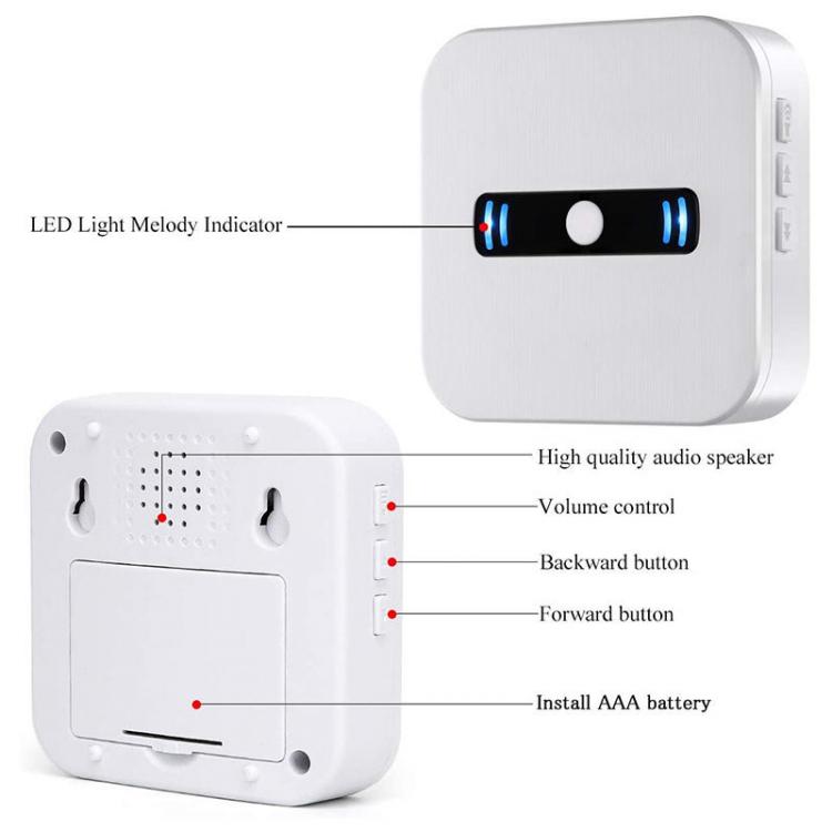 LIKEPAI Transmitter Caregiver Pager Patient Call System Wireless Call Button for Elderly Patient Portable Receiver SOS Call Button Transmitter 第4张