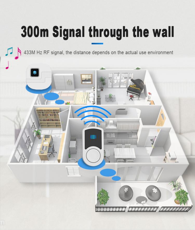 LIKEPAI Wireless Doorbell battery Door Bell Waterproof 300m Transmission EU AU UK US Plug 110V-260V 1 button 1 receiver N91G Wireless Doorbell 第3张