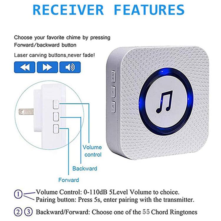 LIKEPAI personal alarm siren Panic Button Pager Smart Caregiver Call Button System with 1 Receiver + 3 Waterproof Transmitters Call Button Transmitter 第6张