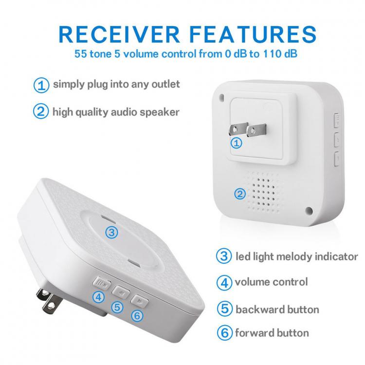 LIKEPAI Wireless 500Feet elderly/Nurse Alert Patient Help System Emergency Panic SOS Button Caregiver Pager for Old Man Patient Call Button Transmitter 第2张