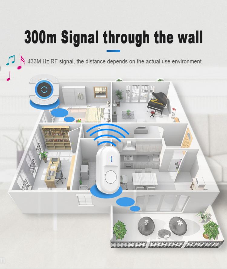 LIKEPAI battery Smart Door Bell Waterproof Wireless Doorbell 300m 55 ringtones EU AU UK US Plug 90V-260V 1 button 1 receiver N92D Wireless Doorbell 第3张