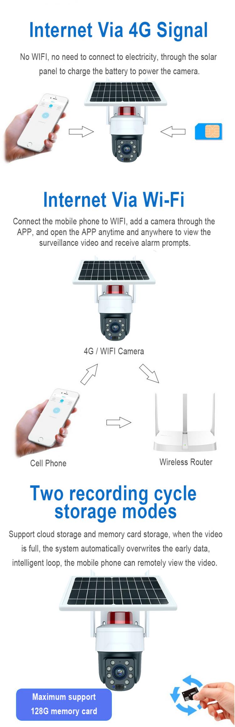 LIKEPAI 8MP 4K 30X Optical Zoom 4G WIFI Wireless Solar Power Outdoor PTZ Camera Night Vision Network IP Infrared Visionable 150m PTZ Camera 第10张