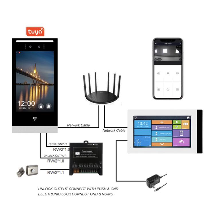 IC card password face recognition TUYA app indoor HD IPS touch screen linkage unlocking villa building set China factory H8Tuya News 第3张