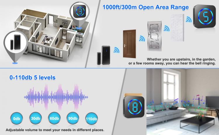 LIKEPAI Wireless Doorbell EU AU UK US Plug Door window Sensor for Home Office Door Open Alarm with 1000Ft Range 55 Ringtone Door Sensor Transmitter 第12张
