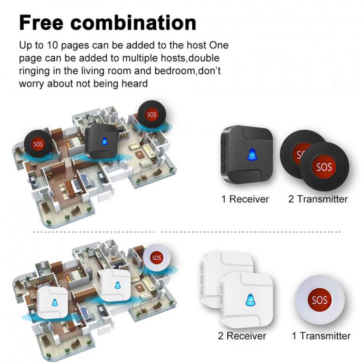 LIKEPAI SOS Pager Button Elderly Children Emergency Help Home Security Alarm System Waterproof Portable Wireless Doorbell News 第2张