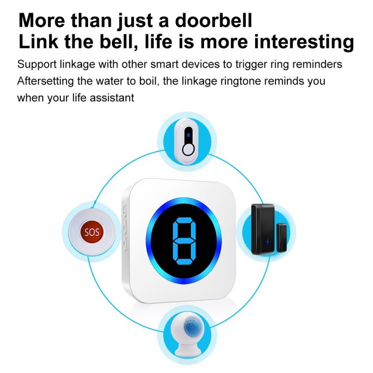 LIKEPAI Elderly Emergency Alarm Buttons Home SOS Call For Help Button Wireless Doorbell LED Digital Display Multi-Zone Door Sensor Transmitter 第14张