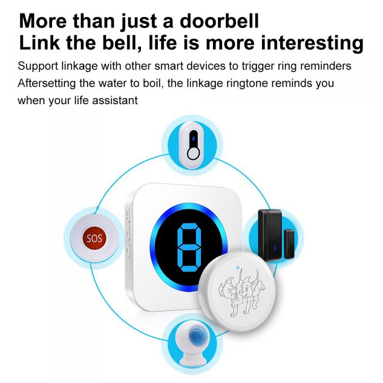Pet Wireless Doorbell Battery Powered DC 55 Melody Wireless Receiver And Transmitter Doorbells Electric Door Bells Pet Touch Doorbell 第13张