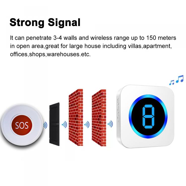 LIKEPAI Elderly Emergency Alarm Buttons Home SOS Call For Help Button Wireless Doorbell LED Digital Display Multi-Zone Door Sensor Transmitter 第13张