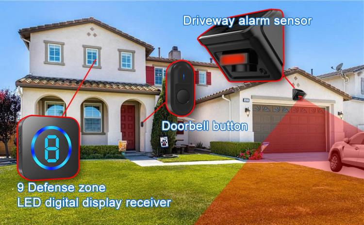 Driveway alarm outdoor yard garage PIR infrared sensor detection alarm equipment home security burglar system 300m distance News 第8张